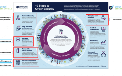 How Cyber Secure is your organisation really?